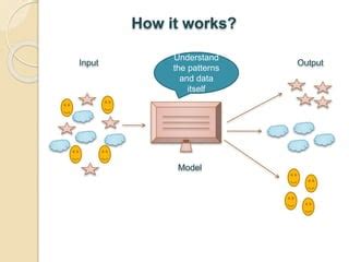 Image result for Machine Learning Input/Output Diagram