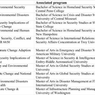 Afbeeldingsresultaten voor Homeland Security Courses Online Free