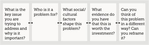 Image result for Problem Definition