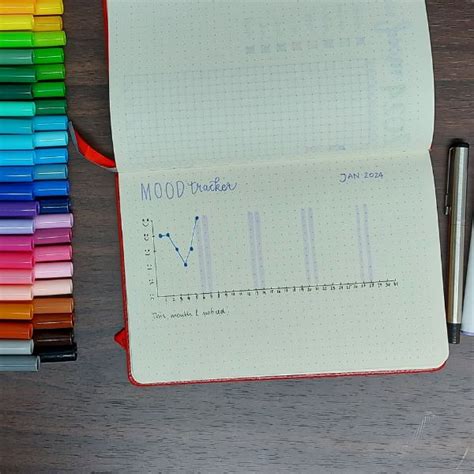 Image result for Mood Changes Tracking Graph