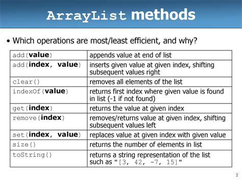 Image result for ArrayList Get Value