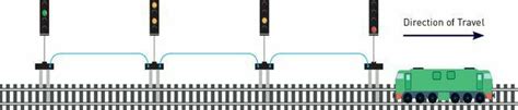 Image result for Train Tech Signals