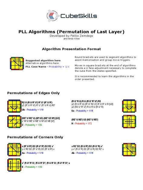 PLL Algorithms Mastermorphix に対する画像結果