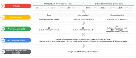 Image result for Examples of Pricing Template for API