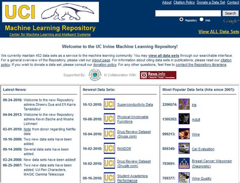 Image result for Popular Dataset Repositories for Machine Learning