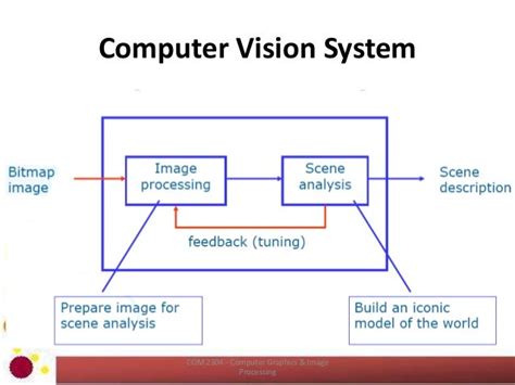 Computer Vision and Image Processing Lab Practice Using Octave に対する画像結果