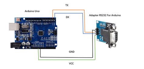 Toradh íomhá ar RS232 to Arduino Modbus