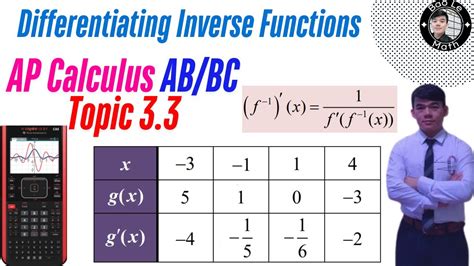 Image result for AP Calculus Inverse Function Table