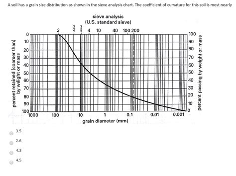 Toradh íomhá ar Example of Colour Analysis Graph