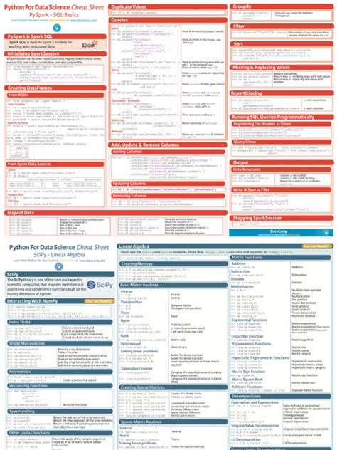 Python Cheat Sheet DataCamp に対する画像結果