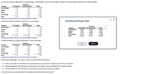 Image result for Contingency Table Row Percentages