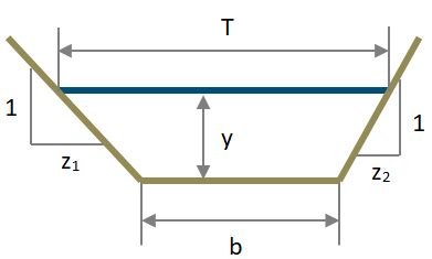 Toradh íomhá ar Trapezoidal Channel Flow Equation