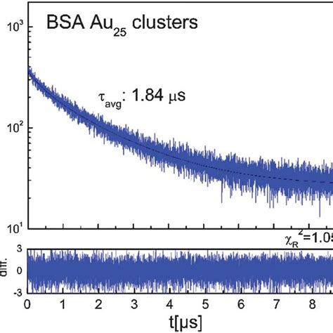 Absorption Spectrum Gaussian Function に対する画像結果