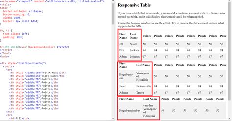HTML Table Column Font に対する画像結果