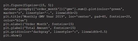Image result for Dblquad Python