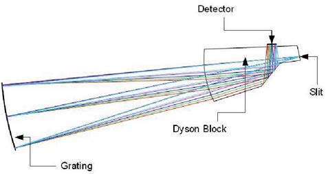 Spectrometer Optical Design に対する画像結果