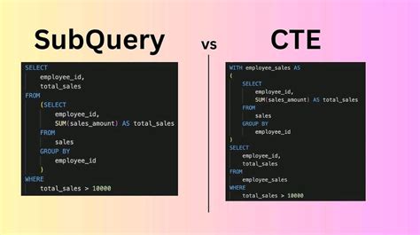 Image result for CTE vs View SQL