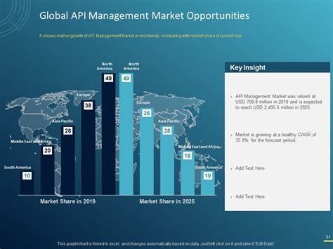 Image result for API PPT