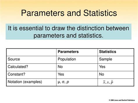 Image result for Examples of Parameters