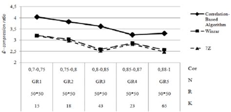 Image result for Lossless Data Compression Algorithms