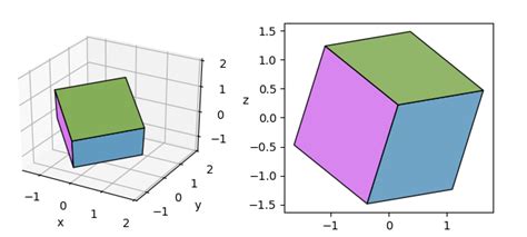 Afbeeldingsresultaten voor 3D Map Ploting in Python