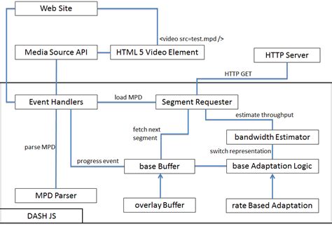 Image result for API Dash Schema