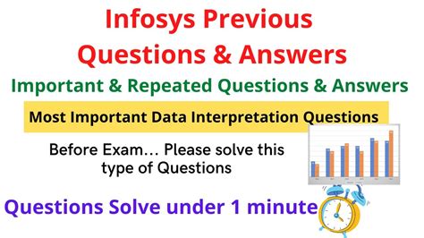 Afbeeldingsresultaten voor Data Interpretation Questions for Infosys