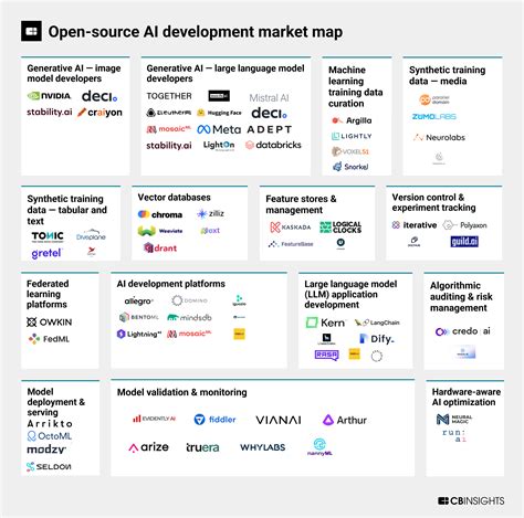 Toradh íomhá ar Open vs Closed Source Code