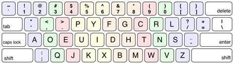 Keyboard Layouts (Phonetic, Dvorak and Colemak) ~ Learn Touch Typing in ...