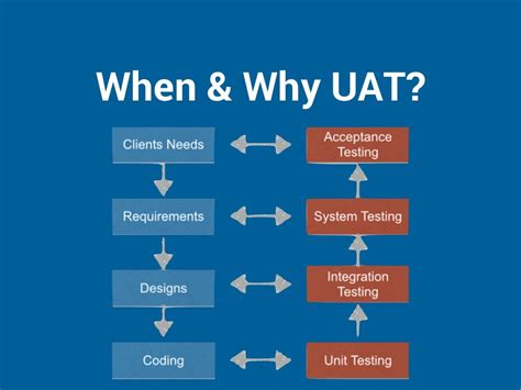 Image result for UAT Software Testing