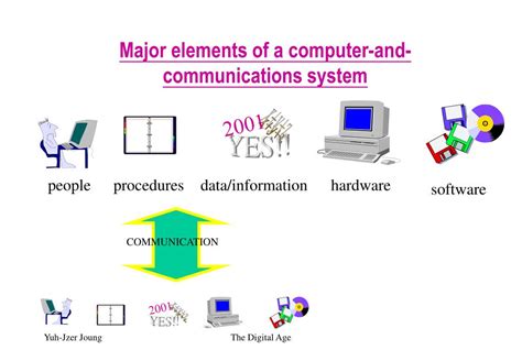 Image result for Computer Unit Affecting Communication