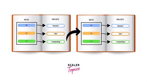 Image result for Sort Key for Downloading Image