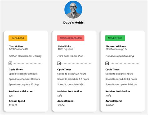 Image result for Property Management Work Order System