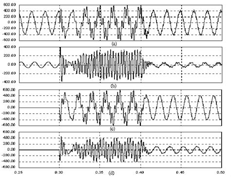 Image result for Distorted Capacitor Current
