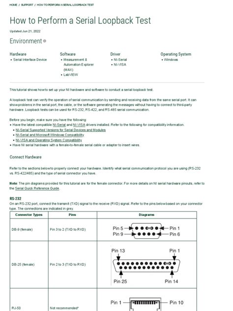 Image result for Loopback Tester Function