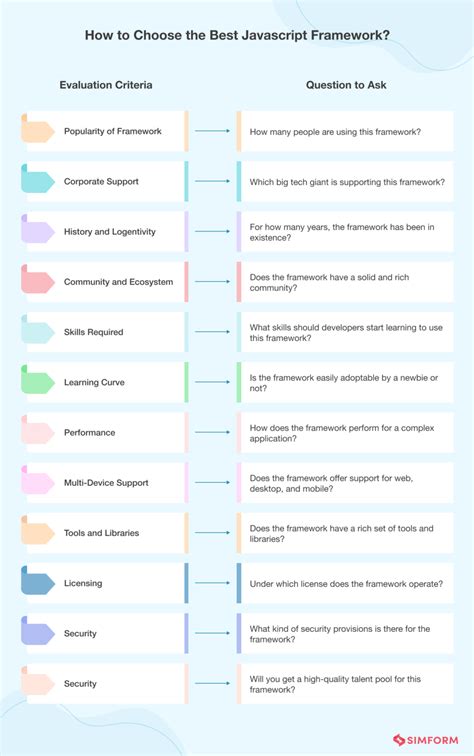 Image result for What JavaScript Framework