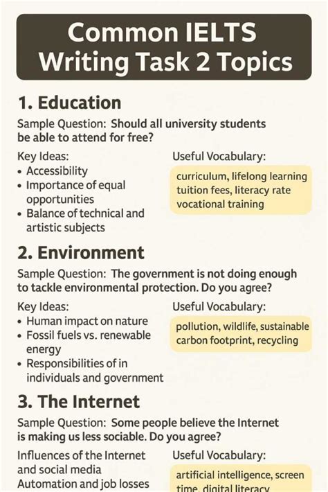 Image result for IELTS Writing Task 2 Topics