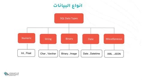 Bildergebnis für Training Database Examples in SQL