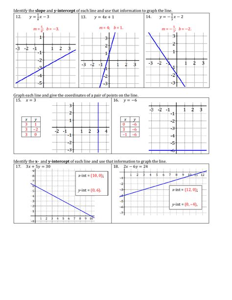 Modeling Linear Functions Answersheet に対する画像結果