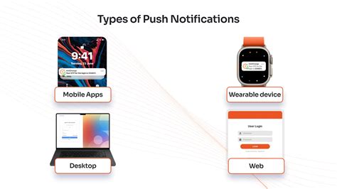 Image result for Explain Push Authentication