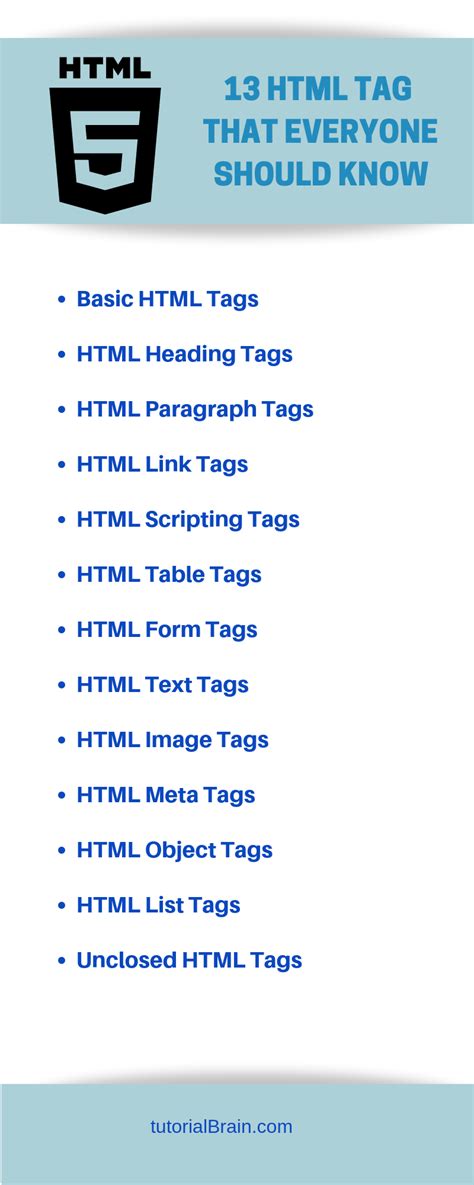 Image result for HTML Tags Full Name