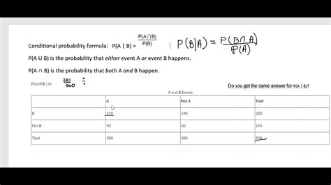 Image result for Conditional Probability Formula Explained MCQ