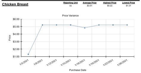 Price Differnece Graph に対する画像結果