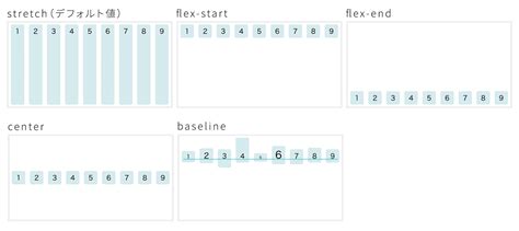 CSS Flexbox Model に対する画像結果