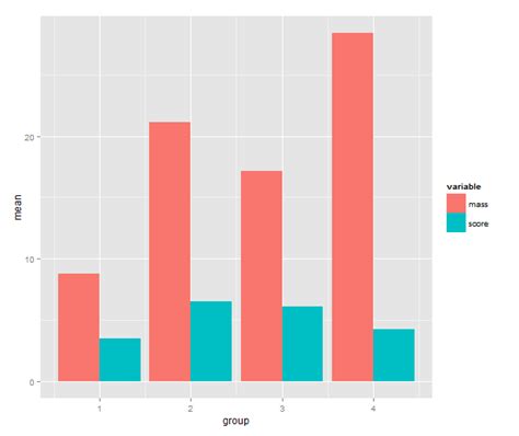 Image result for Ggplot2 Bar Chart Examples INR