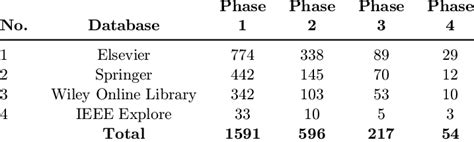 Image result for Library Database List