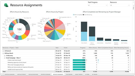 Toradh íomhá ar Power BI Overview and Key Matrix Page Template Example