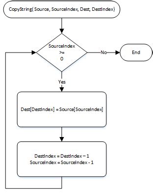 نتيجة الصورة لـ Concatenate Computer Science