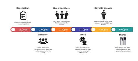 Image result for Timeline Presentation Sample