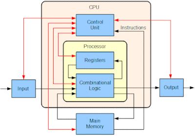 Afbeeldingsresultaten voor Mu Memory Unit